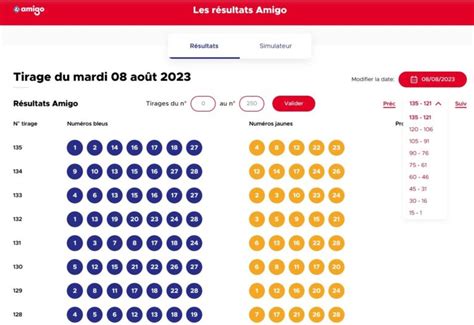 loto amigo|Les résultats Amigo